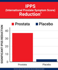 Bar chart showing IPSS reduction with Clinically Proven Prostate Support for Men With Urinary Tract and Bladder Comfort