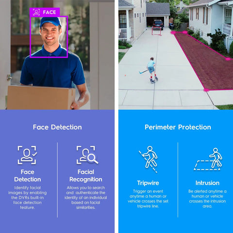 Image showing face detection and perimeter protection features of 5MP UltraHD 16 Channel DVR Security System Recorder With Remote Smartphone Access, Analog Camera Compatibility, Latency Free 5MP Video Up To 1296x1944, Supports 1080P, No HDD Or Cameras Included.