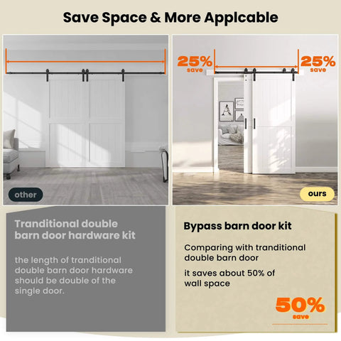 Comparison of traditional and space saving double MDF sliding barn doors 48x96 with 8ft bypass hardware kit, white finish