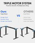 Comparison image showing Rock Solid L Shaped Electric Standing Desk Triple Motor Height Adjustable features versus dual motor systems.