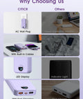 Comparison of Dope 10000mAh Portable Charger With Built In Cables And Wall Plug PD20W Fast Charging with competitors.