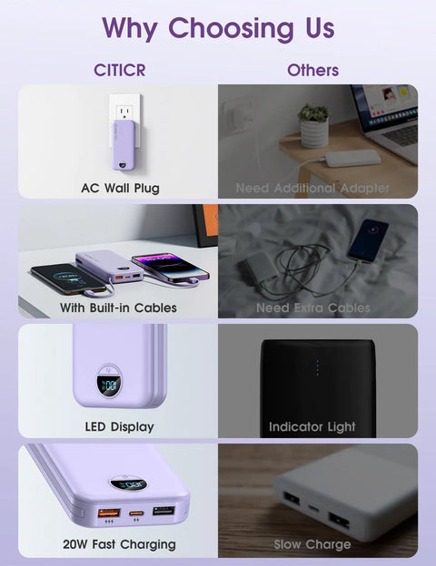 Comparison of Dope 10000mAh Portable Charger With Built In Cables And Wall Plug PD20W Fast Charging with competitors.