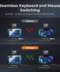 Comparison image showing seamless keyboard and mouse switching of Top Shelf Heavy Duty 16 Port Hdmi Kvm Switch Rack Mount Console.