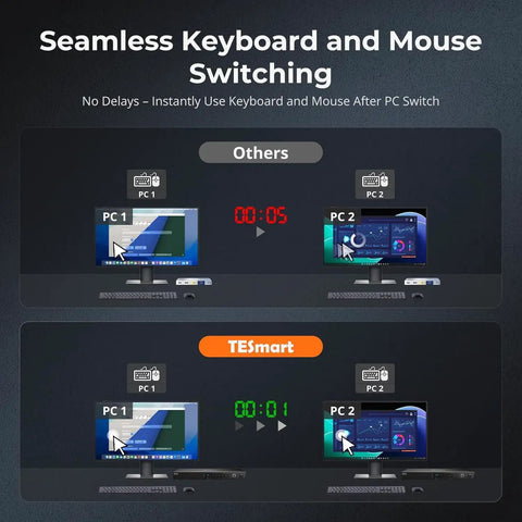 Comparison image showing seamless keyboard and mouse switching of Top Shelf Heavy Duty 16 Port Hdmi Kvm Switch Rack Mount Console.
