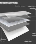 Diagram of 12x12 Inch Vinyl Floor Tiles Peel And Stick White Marble Waterproof Self Adhesive Sticker Tiles layer structure with labels