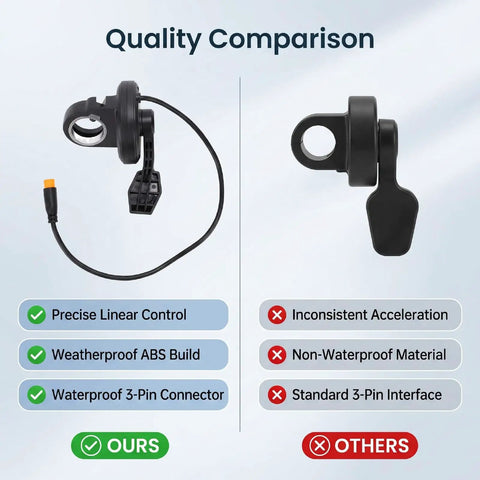 Thumb Throttle Replacement With Hall Effect Sensor For Electric Scooters 3 Pin Connector Direct Replacement Part For Precise Speed Control Smooth Acceleration Fits Most Models No Fuss Install quality comparison showing ours vs others with features like precise linear control, weatherproof ABS build, and waterproof 3-pin connector.