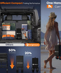 Efficient compact folding cart with beach gear in car trunk and woman carrying cart along the shoreline.