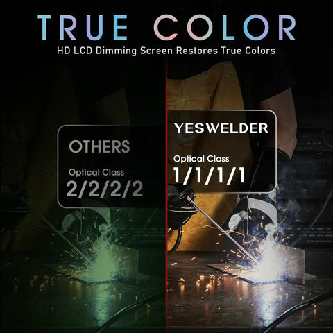 Comparison of welding view with true color LCD dimming screen showing YesWelder optical class 1/1/1/1 versus others 2/2/2/2