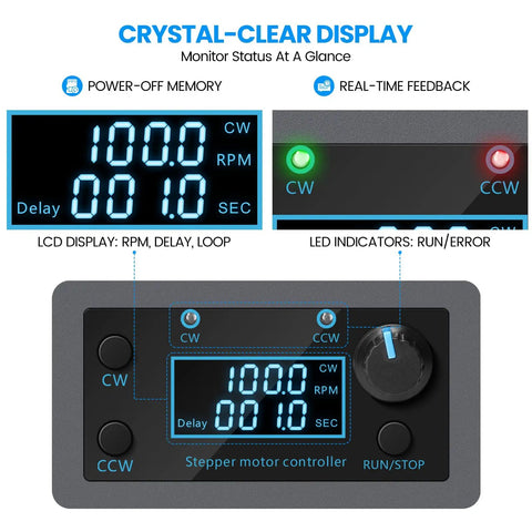 LCD display of Stepper Motor Controller And Driver Board With Forward And Reverse Pulse Speed Control Module showing RPM and delay