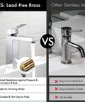 Comparison of Chrome Single Hole Bathroom Sink Faucet With One Handle, Solid Brass Construction vs stainless steel alternative.