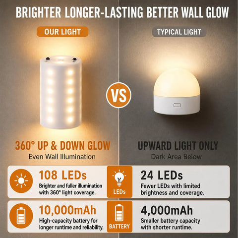 Comparison image showcasing No Fuss Wall Sconces Set Of Two In Shiny Gold With Massive 10000 Mah Rechargeable Battery against typical light.