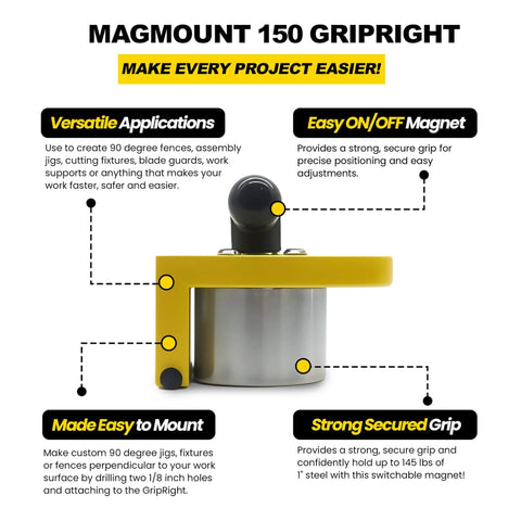 MagMount 150 GripRight 90 Degree Switchable Magnet For Industrial Fixtures And Work Benches, showing yellow and gray design