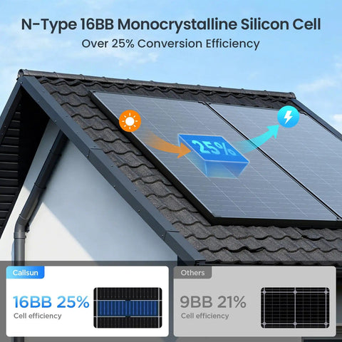 N-Type 16BB Monocrystalline solar panels on roof highlighting 25% efficiency, part of 430W Anti Shading Bifacial Solar Panel Kit.