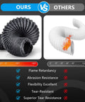 Comparison showing Heavy Duty 3 Inch By 6 Ft Flexible Nylon Heater Vent Hose versus a white hose with fire damage.