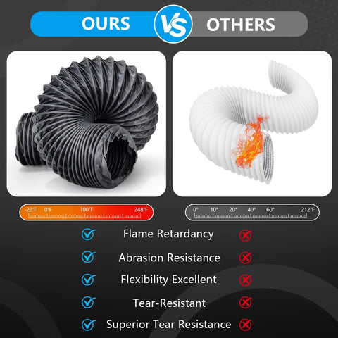 Comparison showing Heavy Duty 3 Inch By 6 Ft Flexible Nylon Heater Vent Hose versus a white hose with fire damage.