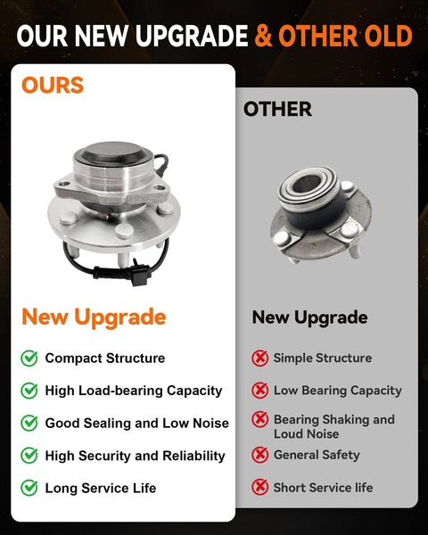 Comparison of new upgrade and old front wheel bearing hub, highlighting 2Pcs 515054 Front Wheel Bearing Hub Assembly 2WD Only 6 Lug With ABS For Chevy Silverado 1500 Tahoe Avalanche Suburban Express 1500 2500 Escalade GMC Savana Sierra Yukon XL.