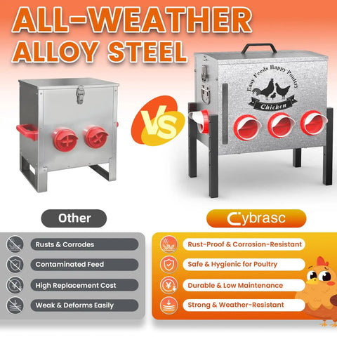 Heavy Duty Automatic Chicken Feeder With Clear Window And Eight Wide Ports For Zero Mess Coop Care Built Tough As Nails From Rust Proof Steel. Comparison of chicken feeders.