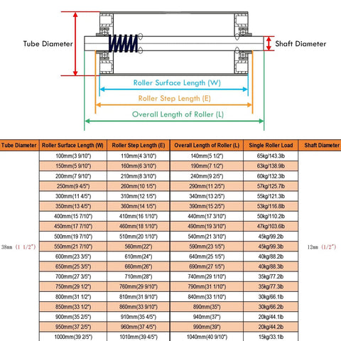 Diagram showing specifications for 4 Pack 1.5 Inch Stainless Steel Conveyor Rollers With Bearings 300mm Length Heavy Duty Replacement Rollers.