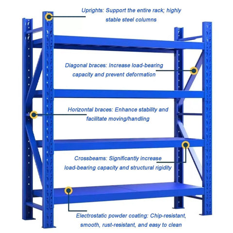 Heavy Duty Four Tier Garage Shelving Rack With Rock Solid Steel Frame And Fully Adjustable Metal Platforms Built Tough, blue with support features.