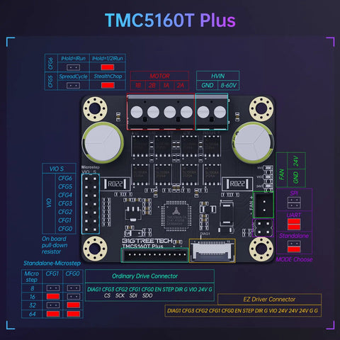 Dope TMC5160T Plus Stepper Motor Driver V1.0 on circuit board displaying connectors and components for 3D printers and CNC rigs.
