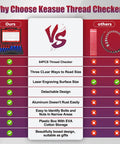 Comparison chart showing 64 Piece Thread Checker Kit with 36 standard and 28 metric sizes against other products.