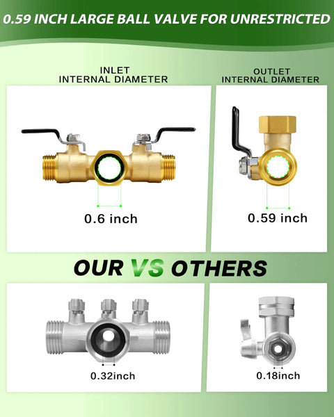Rugged Brass Hose Splitter 2 Way With Full Flow 0.59 Inch Ball Valve And Shut Off, Three Quarter Inch Fittings, Heavy Duty Outdoor Garden Water Faucet Adapter For High Pressure, Two Independent Outlets, Easy Setup, No Leaks showing 0.59 inch inlet and outlet diameter
