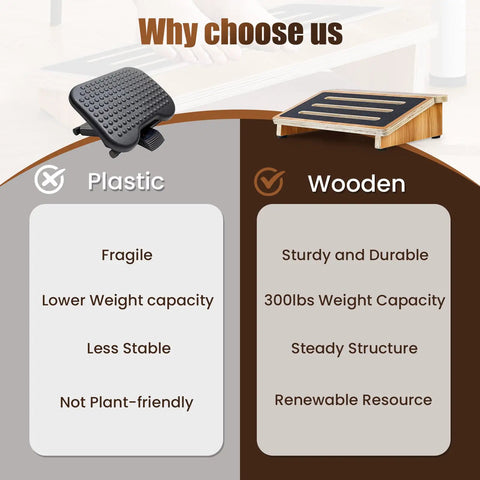 Comparison of plastic and wooden ergonomic under desk foot rest with non slip surface for better posture and circulation.