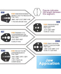 Jaw application diagram for Coaxial Cable Crimping Tool Kit With Five Interchangeable Dies showing different compatible sizes.