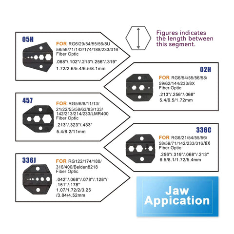 Jaw application diagram for Coaxial Cable Crimping Tool Kit With Five Interchangeable Dies showing different compatible sizes.