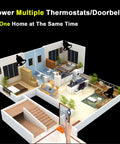 Illustration showing 16V 30VA AC Doorbell Transformer Power Supply For Hardwired Door Chimes And Thermostats in a home setup.