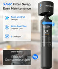 15UA-UF 0.01 Micron Under Sink Water Filter System demonstrating twist-and-pull design and easy installation features.