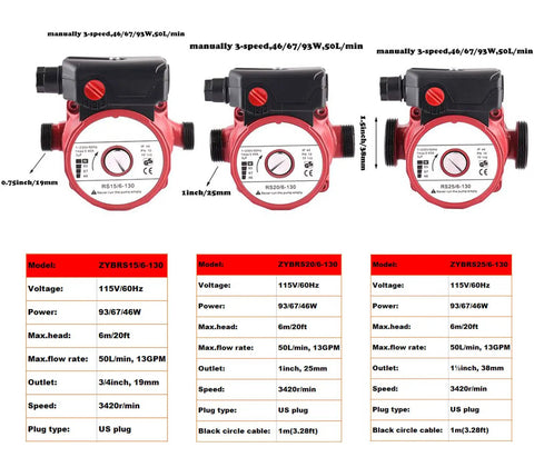 Comparison of three Beefy Three Speed 115V Cast Iron Water Circulator Pumps for Hydronic Recirculation with specifications.