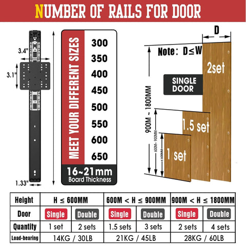 Number of rails for door chart showing rail sizes, board thickness, and load-bearing weights.