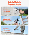 Heavy Duty Electric Airless Paint Sprayer With 650W Motor And 3000 Psi Pressure in three gear modes for various painting tasks.