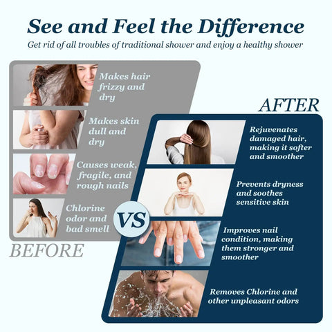 Comparison before and after using filtered shower head with handheld, showing hair and skin improvement, removes chlorine and odors.