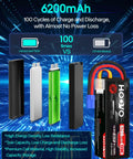 Comparison of 4S LiPo Battery Pack 6200MAh 120C With EC5 Plug, showing charge cycles and performance against other brands