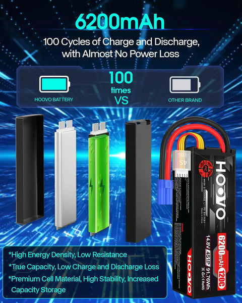 Comparison of 4S LiPo Battery Pack 6200MAh 120C With EC5 Plug, showing charge cycles and performance against other brands