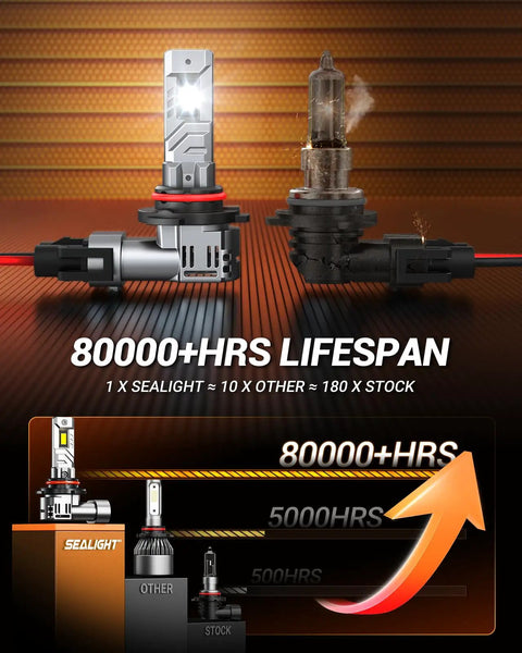 Massive Glow 9005 Hb3 Led Headlight Bulbs Pack Of 2 with light comparison and lifespan chart, showing 80000+ hours.