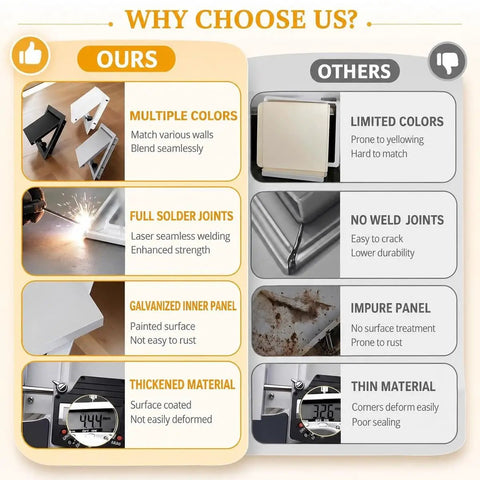 Comparison image highlighting features of Rock Solid Aluminum Push To Open Access Panel for drywall versus competitors.