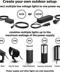 Diagram showing 40W and 100W power supplies with compatible Hue lighting options for outdoor setup.