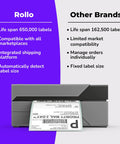 No Sweat Usb Shipping Label Printer Commercial Grade 4x6 Thermal showing comparison of features with other brands, modern design.
