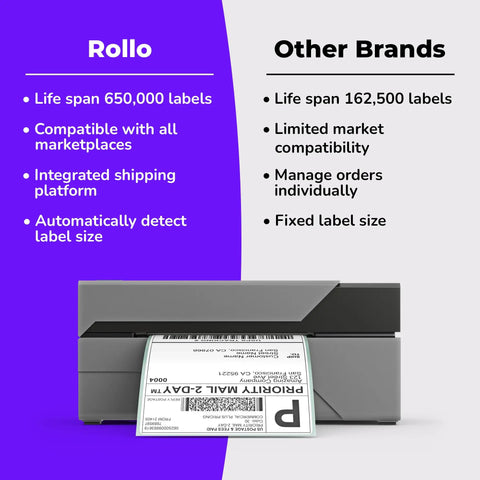 No Sweat Usb Shipping Label Printer Commercial Grade 4x6 Thermal showing comparison of features with other brands, modern design.
