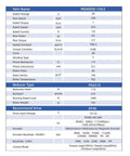 Technical specifications of Dual Encoder Servo Motor MG4005E I10V3 shown in tabular format with detailed attributes and measurements.