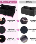 Comparison of 72L Trunk Organizer With Waterproof Design And Non Slip Bottom Strips showing durable materials versus typical storage bin.