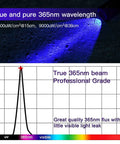 365Nm UV Black Light Mini Flashlight beam on surface with 365nm wavelength graph for pet urine detection and more