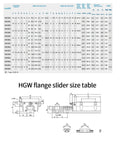 Stainless Steel Linear Guide Rail Slider Type HGH And HGW For Ultra Smooth Rail Motion System Built For Rock Solid CNC Machines 3D Printers engraved in size table