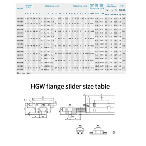 Stainless Steel Linear Guide Rail Slider Type HGH And HGW For Ultra Smooth Rail Motion System Built For Rock Solid CNC Machines 3D Printers engraved in size table