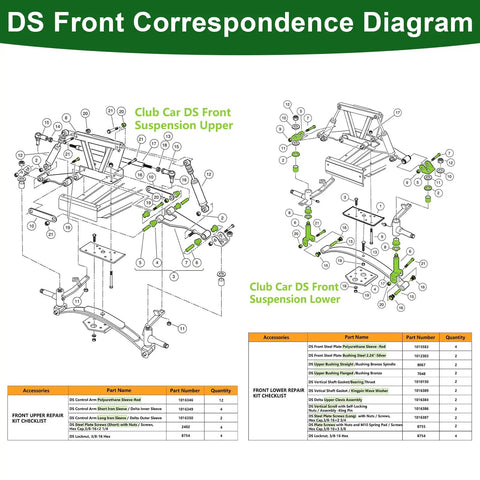 Beefed Up Golf Cart Front And Rear End Repair Bushing Kit For 1993 Up Club Car DS Deluxe Front And End Rebuild Kit With King Pin Polyurethane Sleeves And Steel Plate Screws front suspension diagram