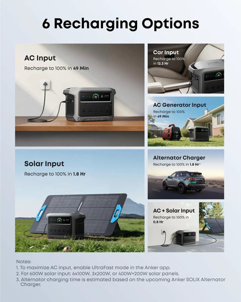SOLIX C1000 Gen 2 Portable Power Station with various recharging options displayed including AC, car, solar, and generator inputs.
