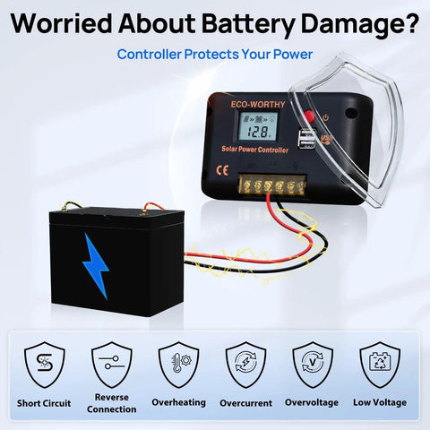 260W 12V Flexible Solar Panel Kit With Dual 130W Mono Panels showing 30A charge controller and safety features.